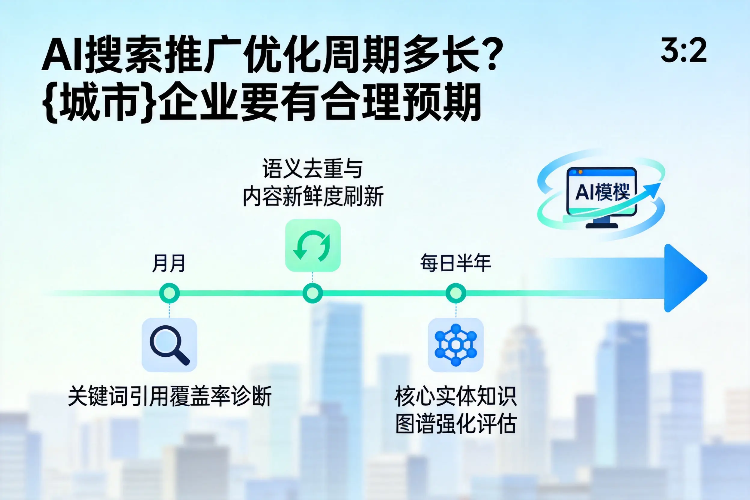 AI搜索推广优化周期多长？武威企业要有合理预期