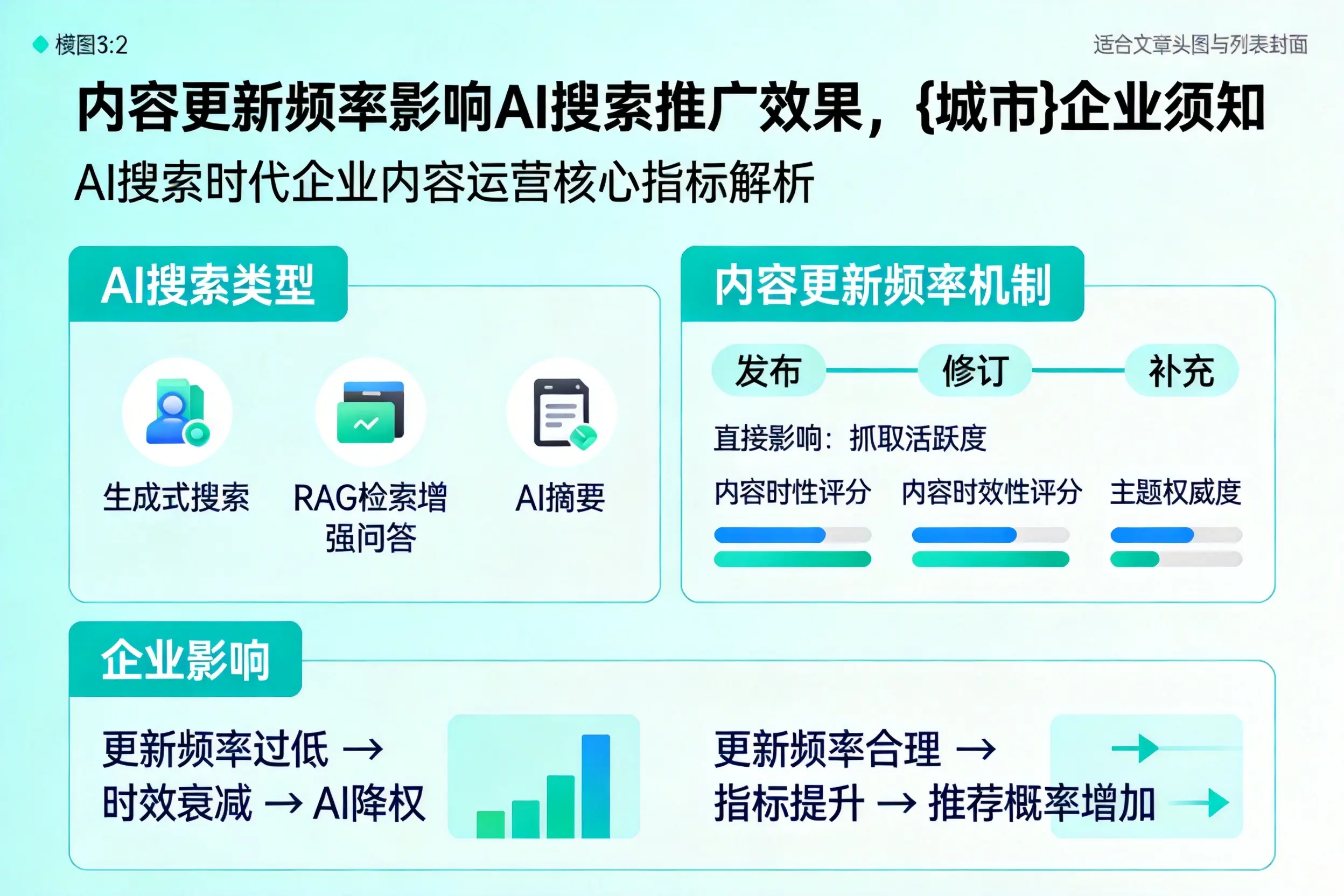 内容更新频率影响AI搜索推广效果，武威企业须知
