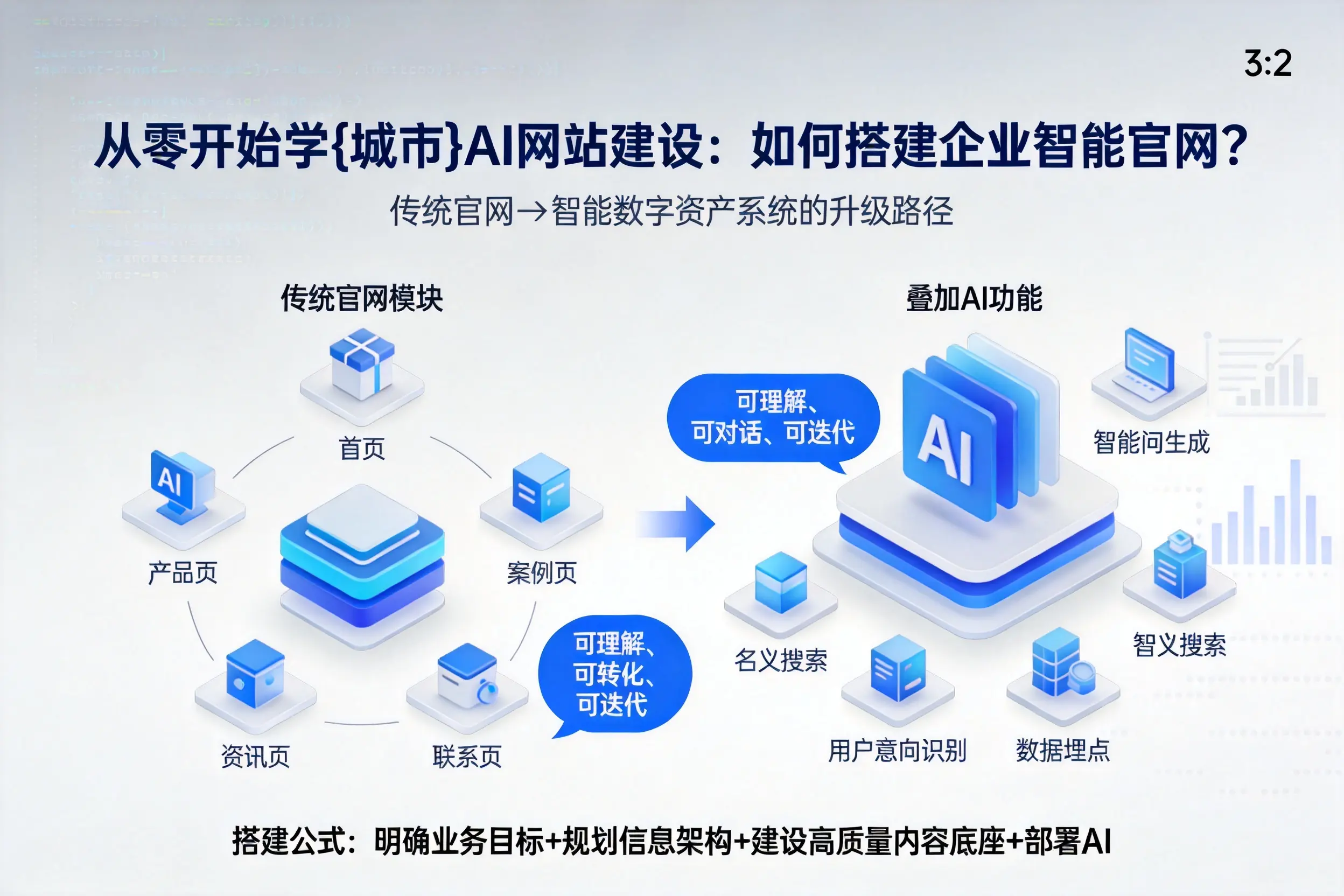 从零开始学武威AI网站建设：如何搭建企业智能官网？