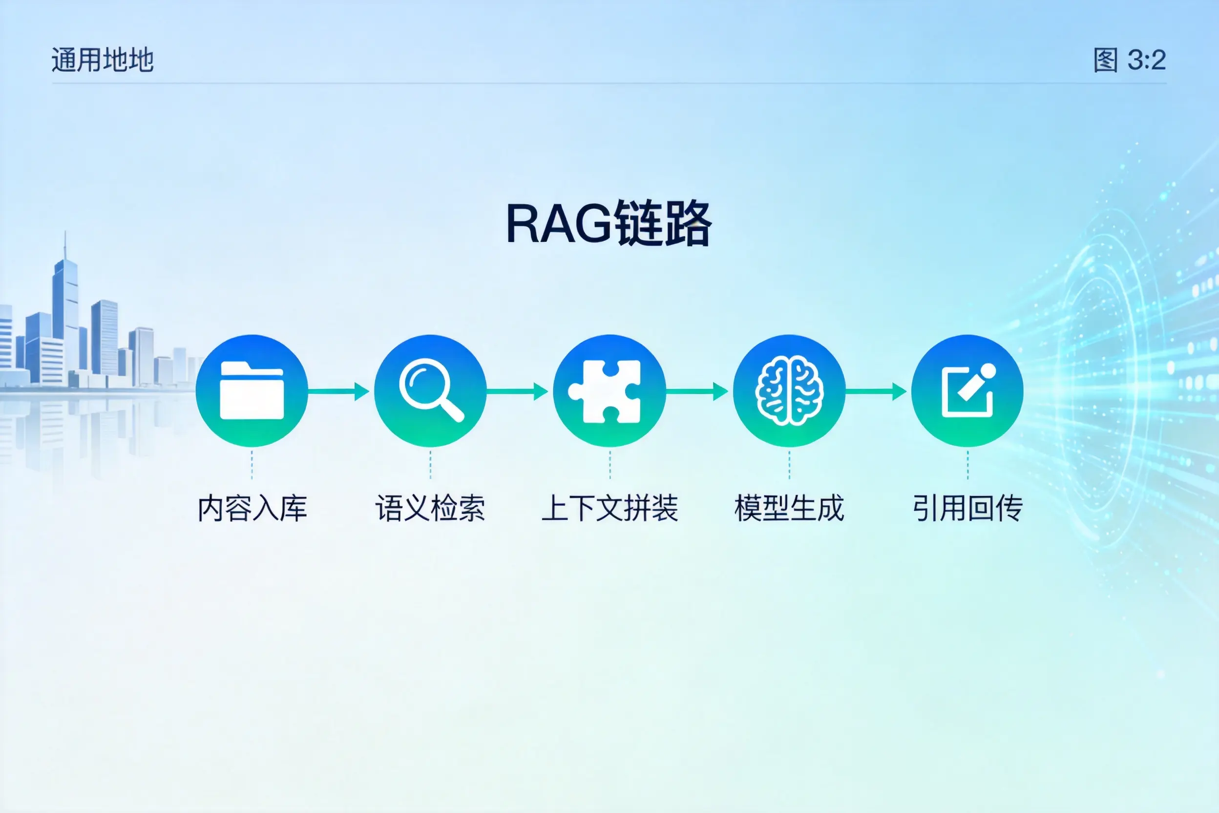 手把手教你武威AI网站建设：搭建智能官网的完整教程