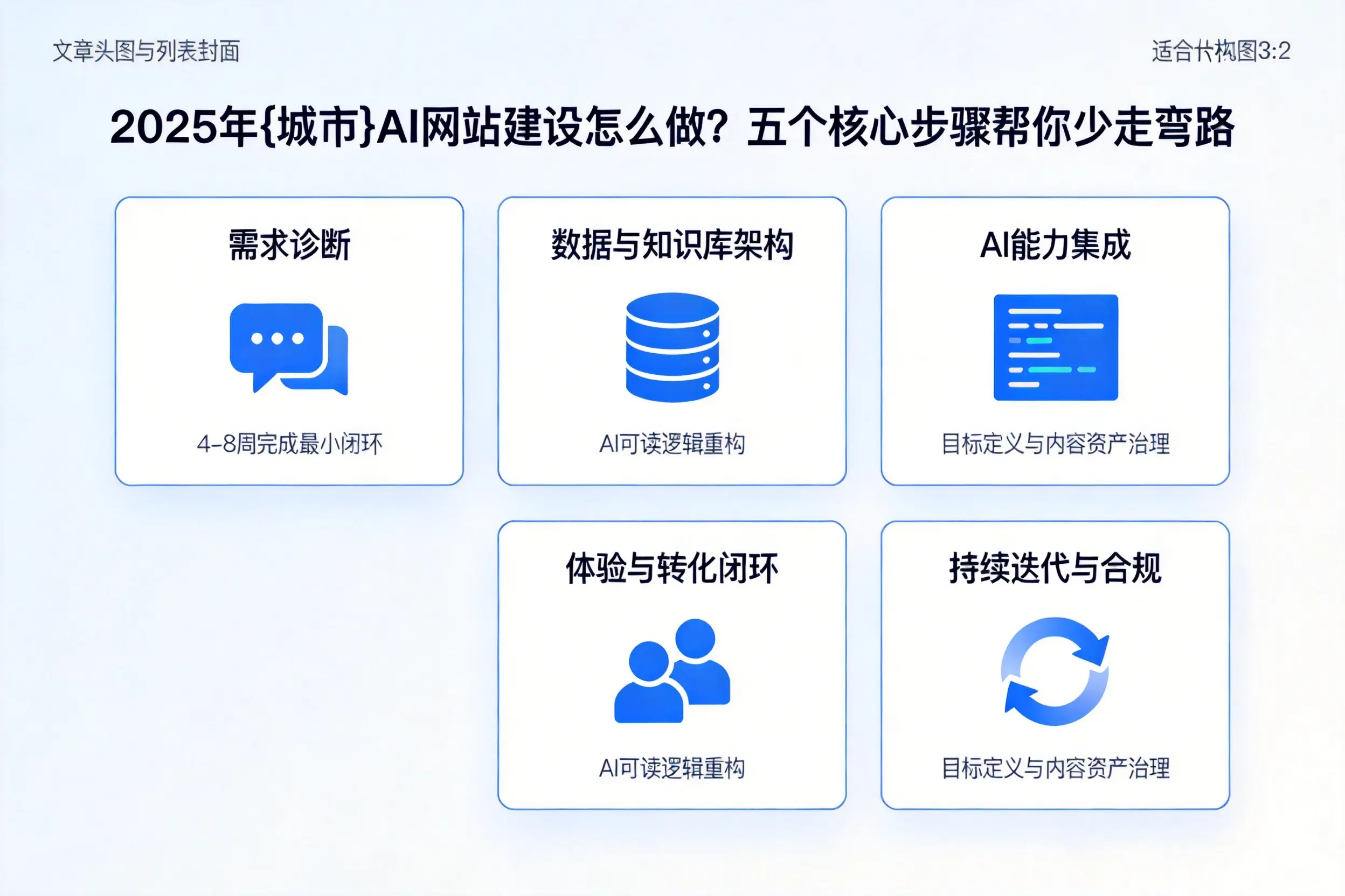 2025年武威AI网站建设怎么做？五个核心步骤帮你少走弯路
