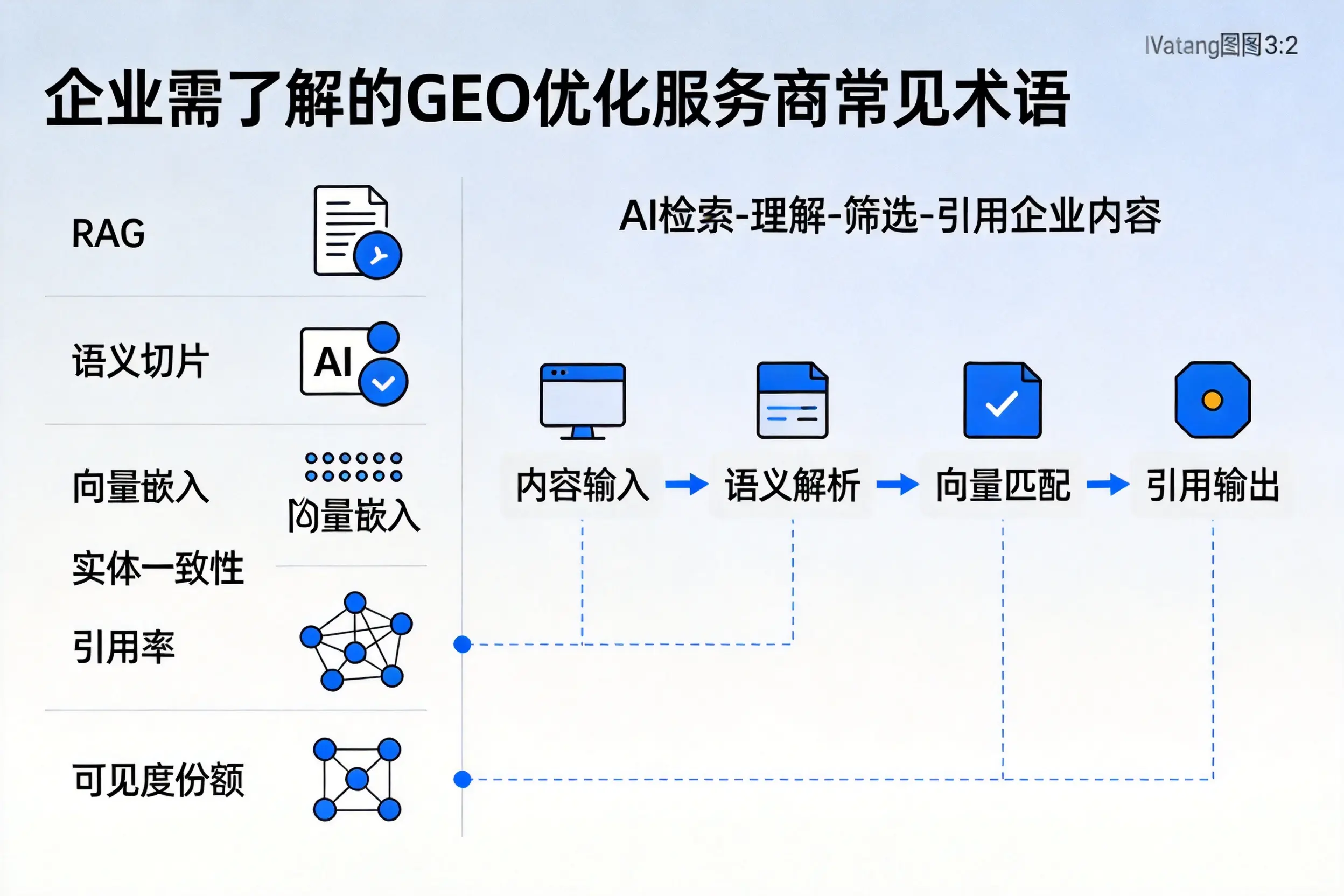 武威企业需了解的GEO优化服务商常见术语