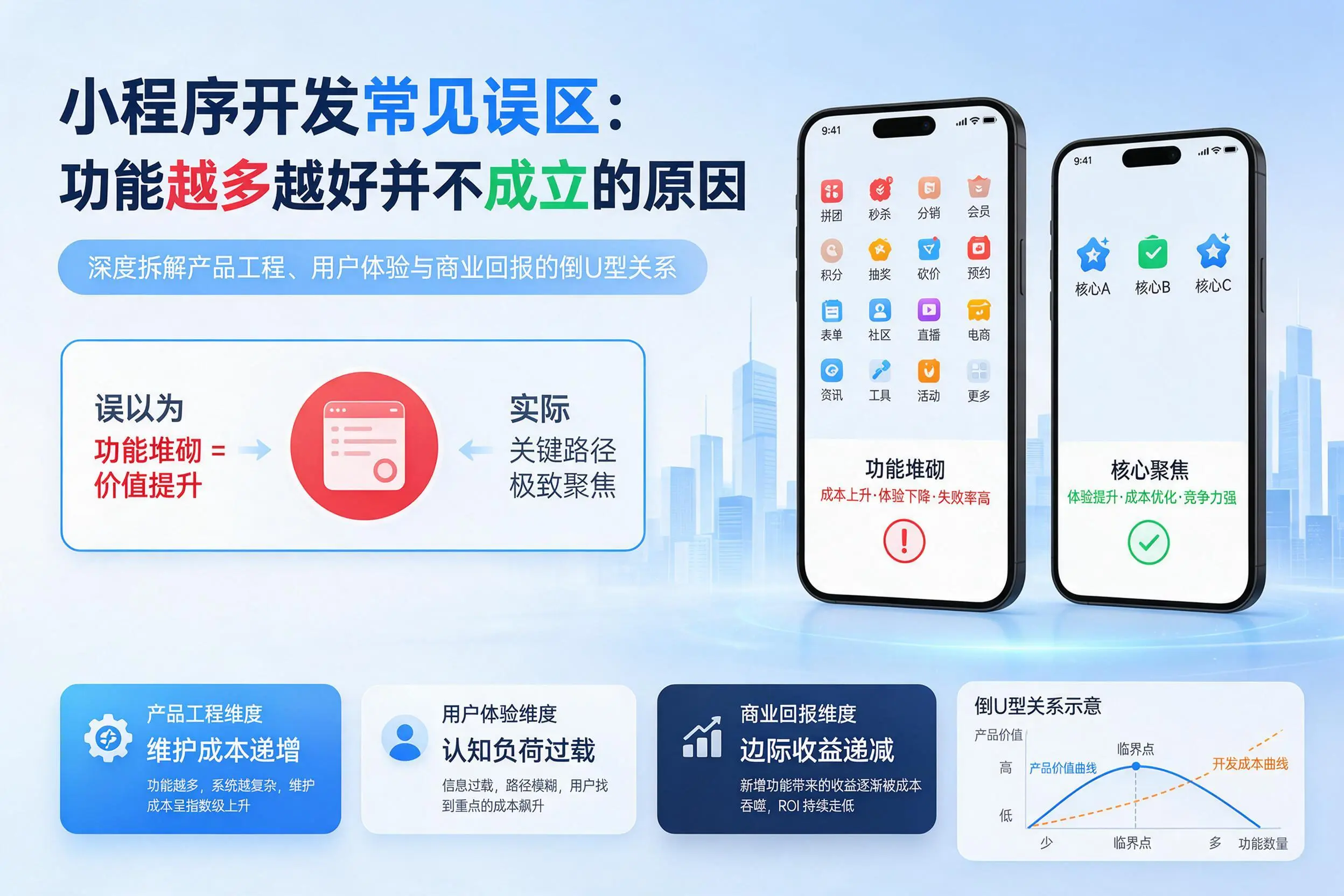 武威小程序开发常见误区:功能越多越好并不成立的原因