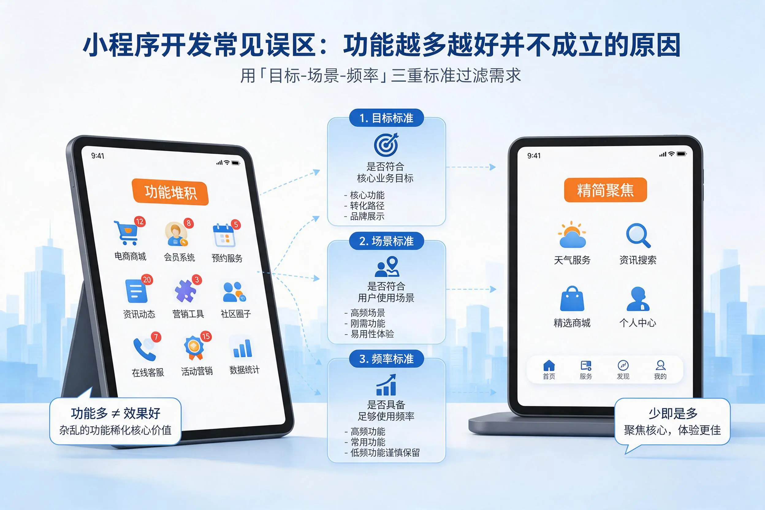 武威小程序开发常见误区:功能越多越好并不成立的原因