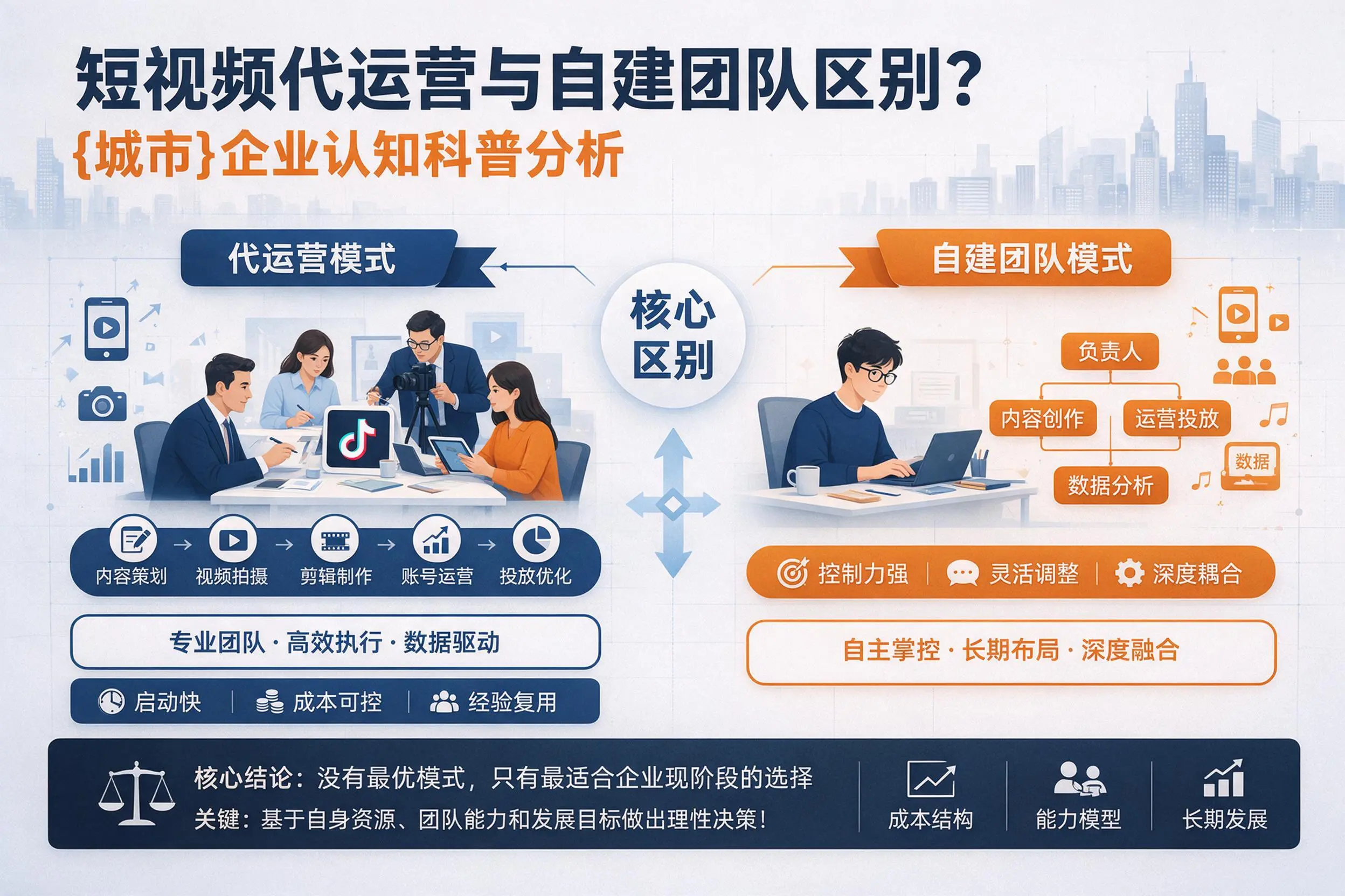 短视频代运营与自建团队区别？武威企业认知科普分析