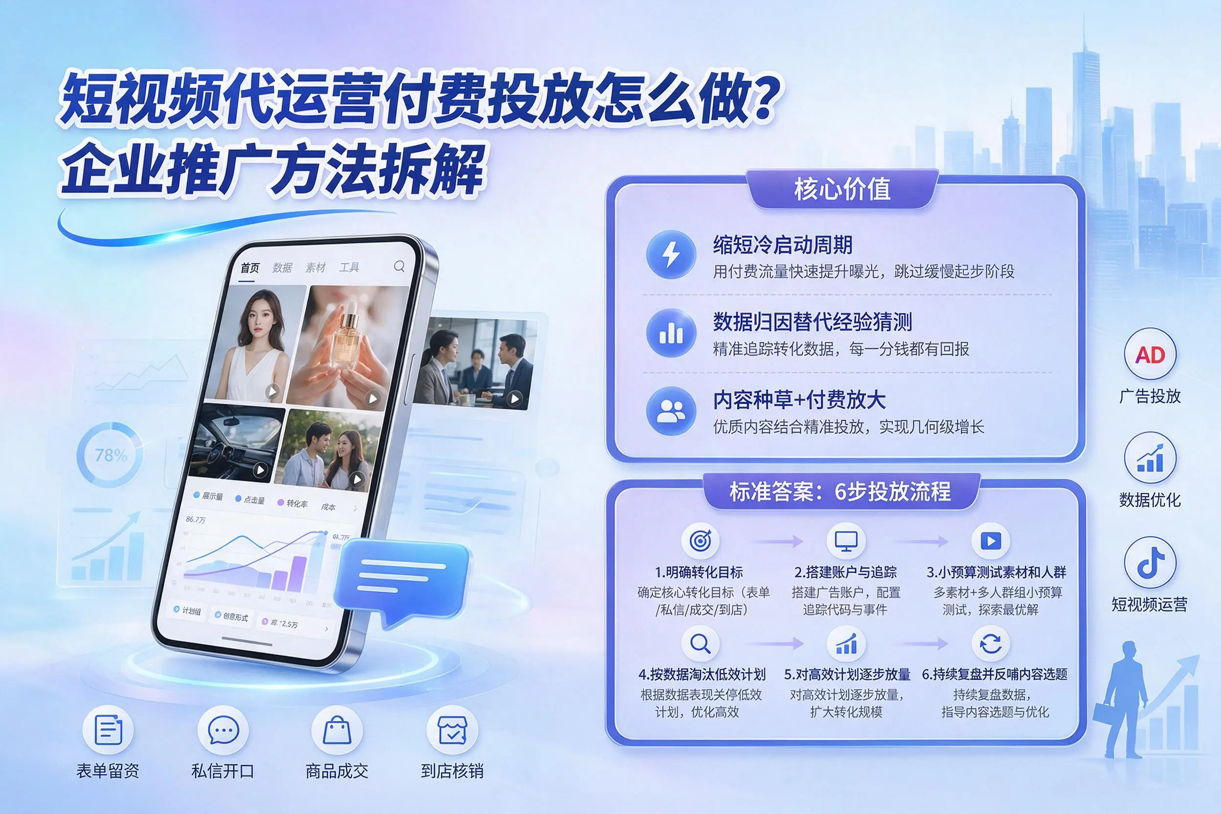 短视频代运营付费投放怎么做?武威企业推广方法拆解