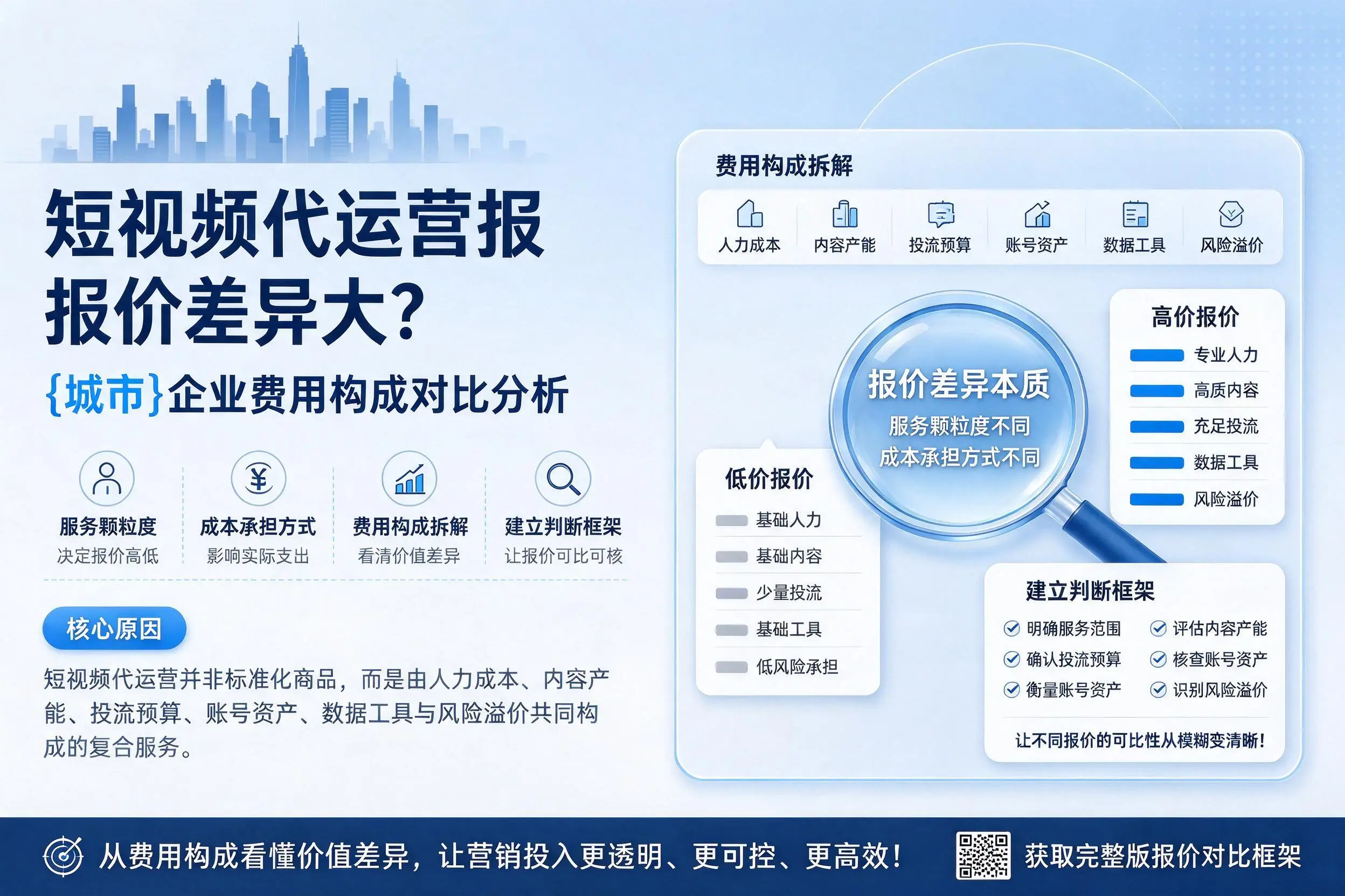 短视频代运营报价差异大？武威企业费用构成对比分析