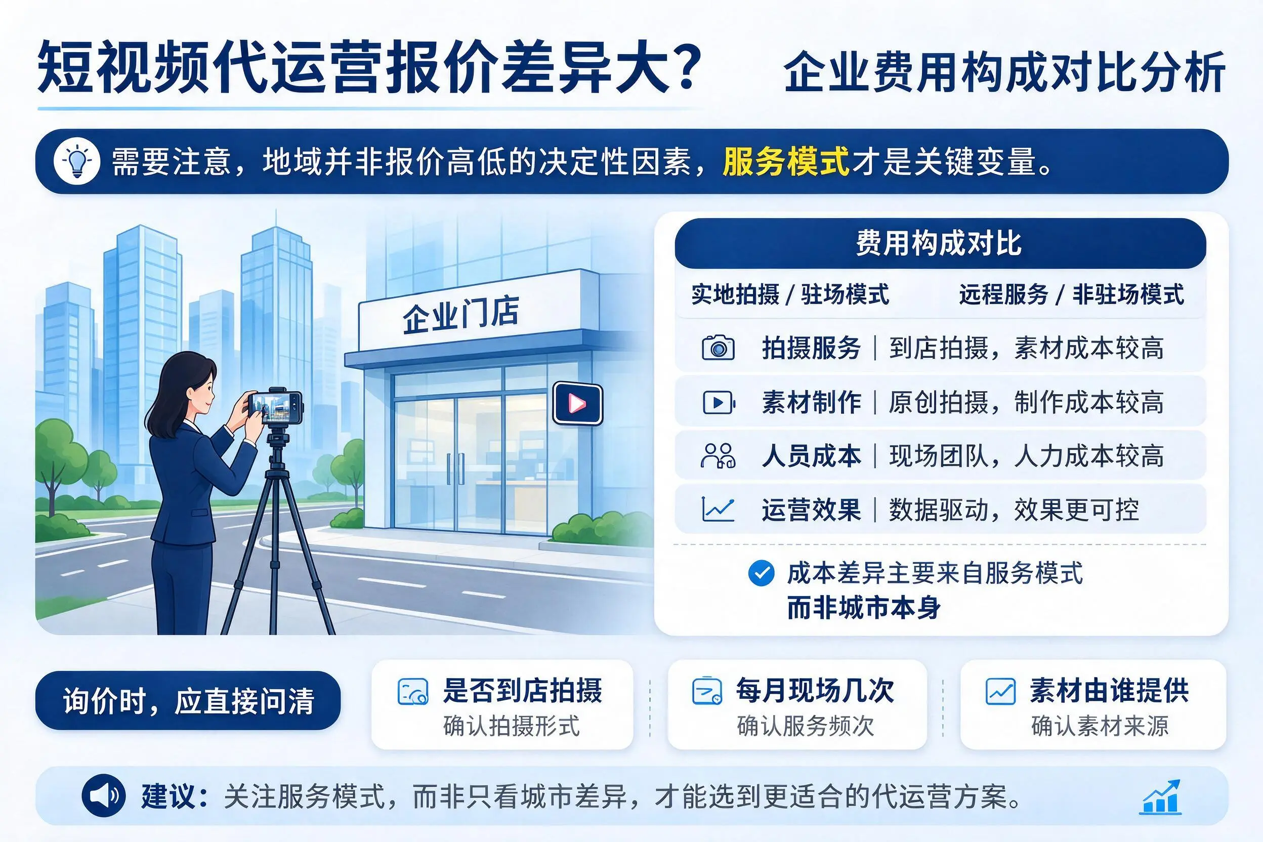 短视频代运营报价差异大？武威企业费用构成对比分析