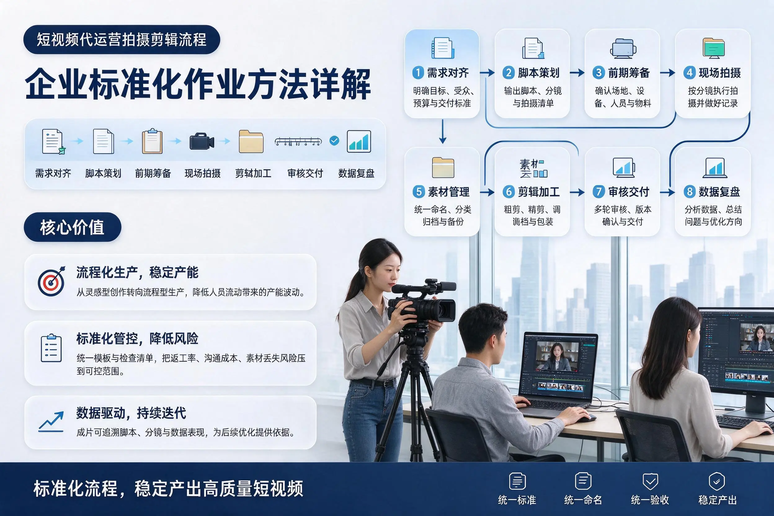 短视频代运营拍摄剪辑流程：武威企业标准化作业方法详解