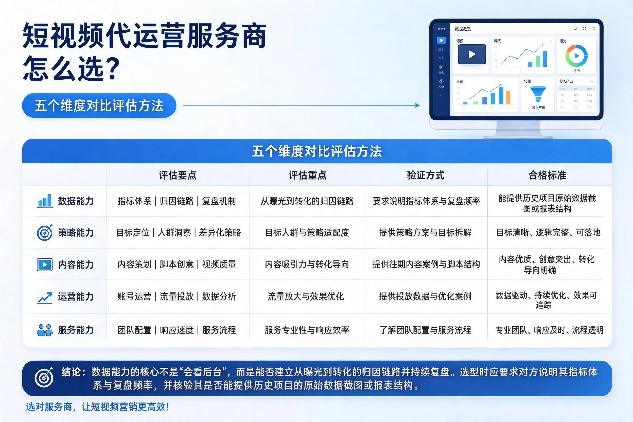 武威短视频代运营服务商怎么选?五个维度对比评估方法