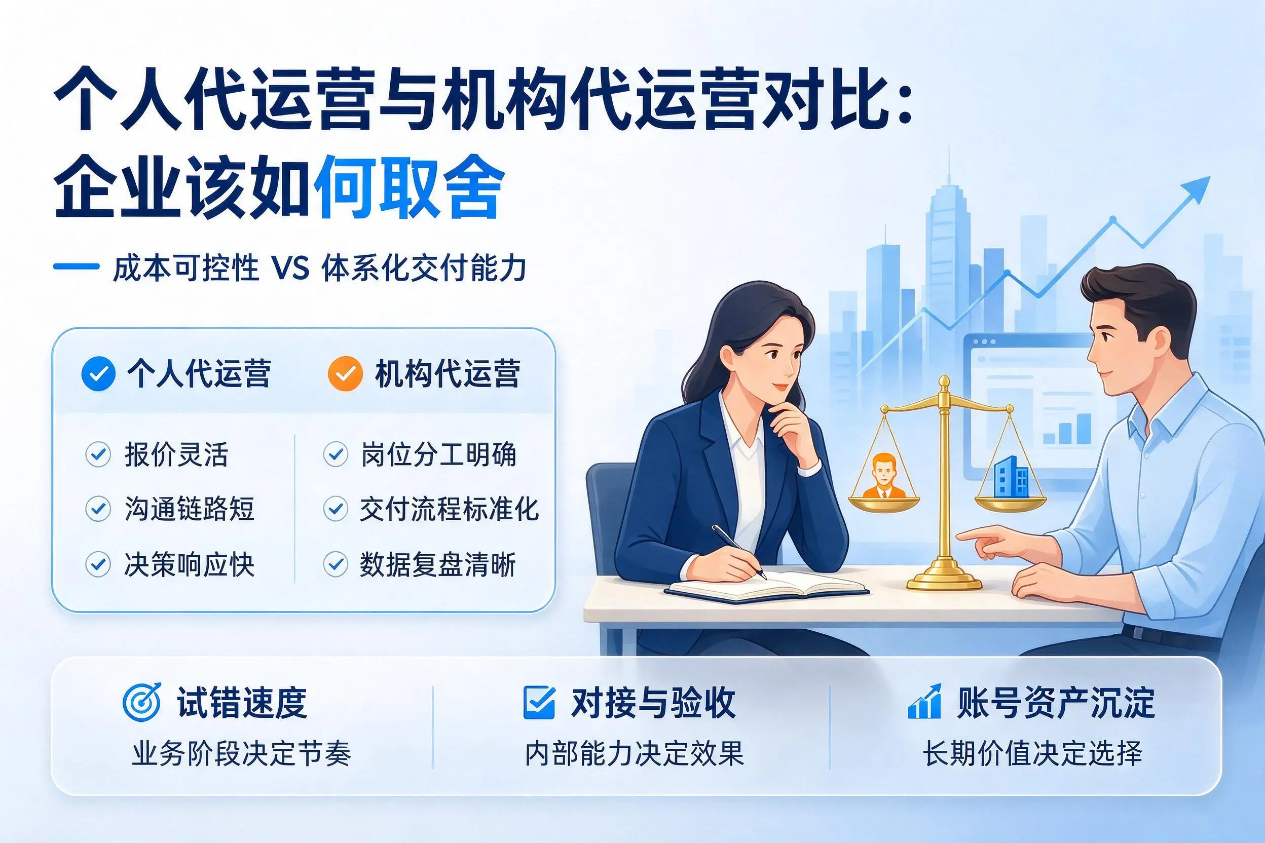 个人代运营与机构代运营对比:武威企业该如何取舍