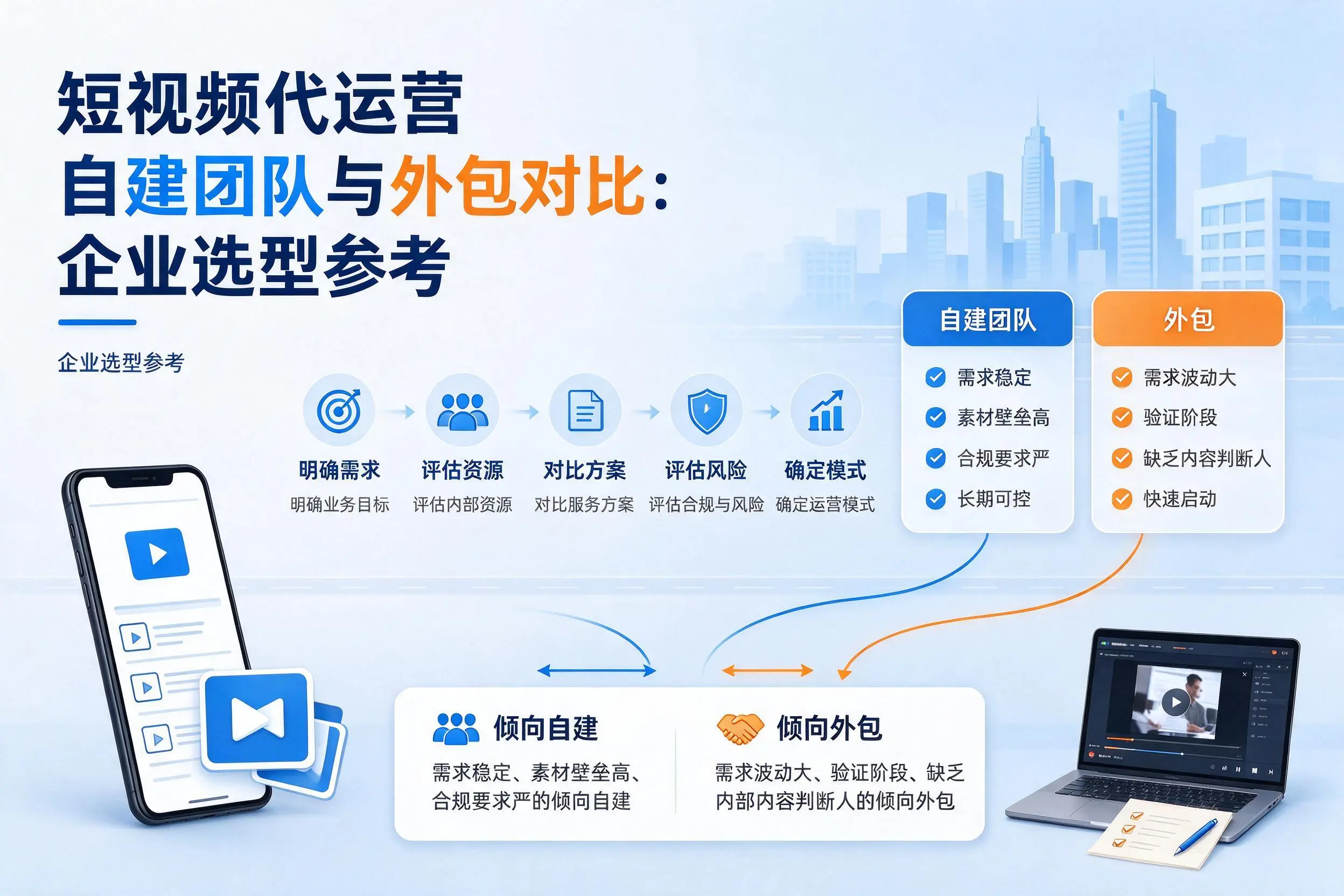 短视频代运营自建团队与外包对比:武威企业选型参考