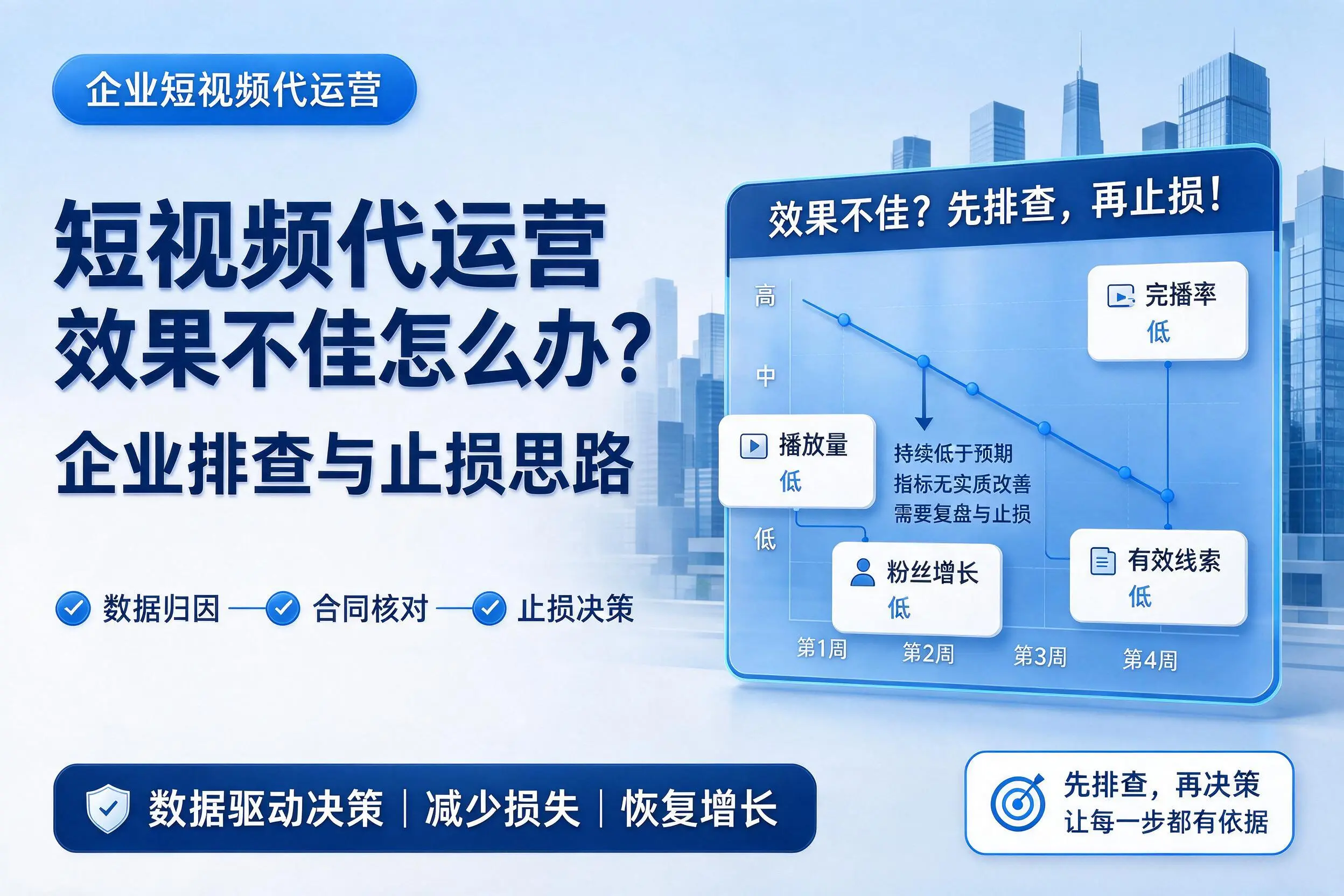 短视频代运营效果不佳怎么办?武威企业排查与止损思路