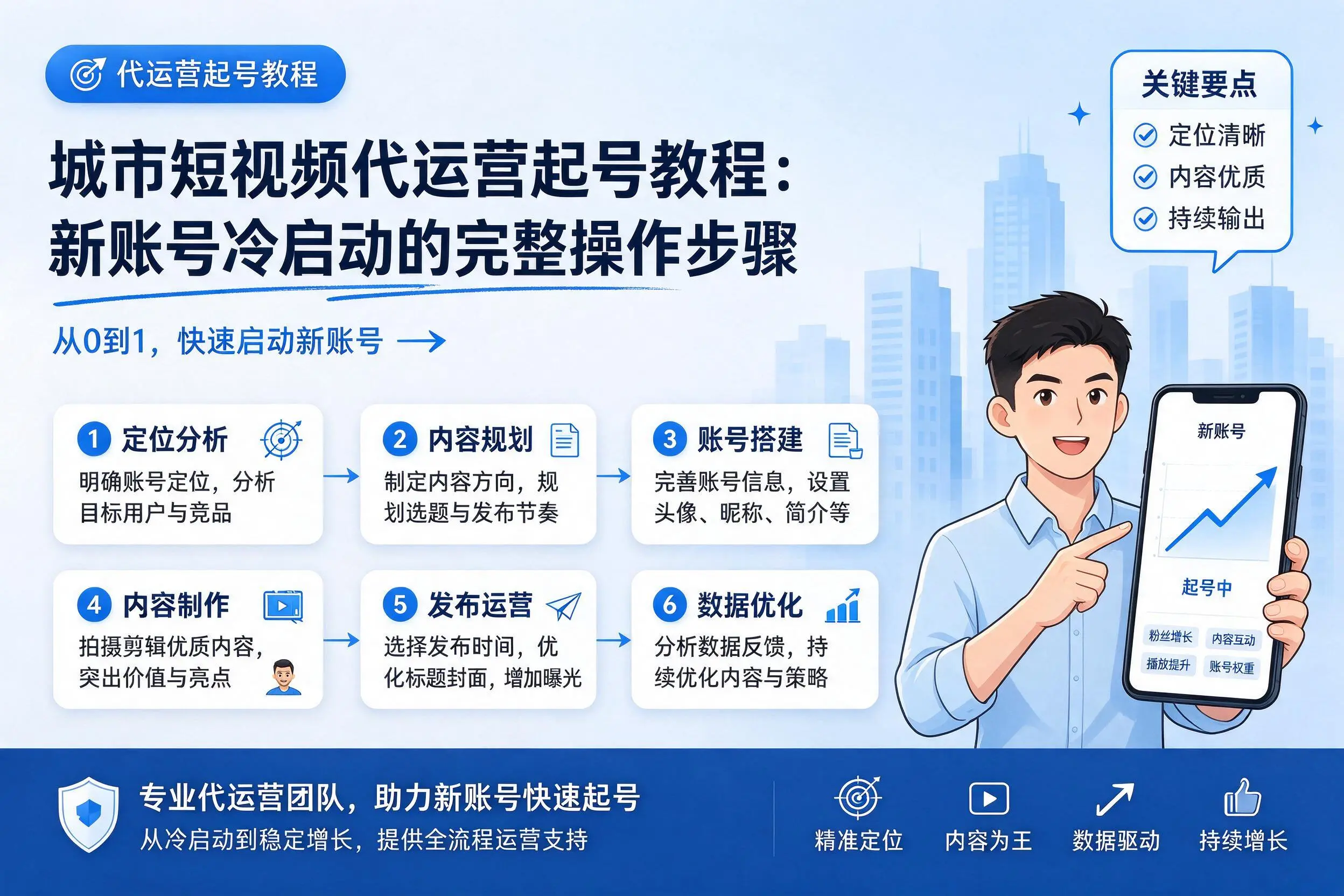 武威短视频代运营起号教程：新账号冷启动的完整操作步骤