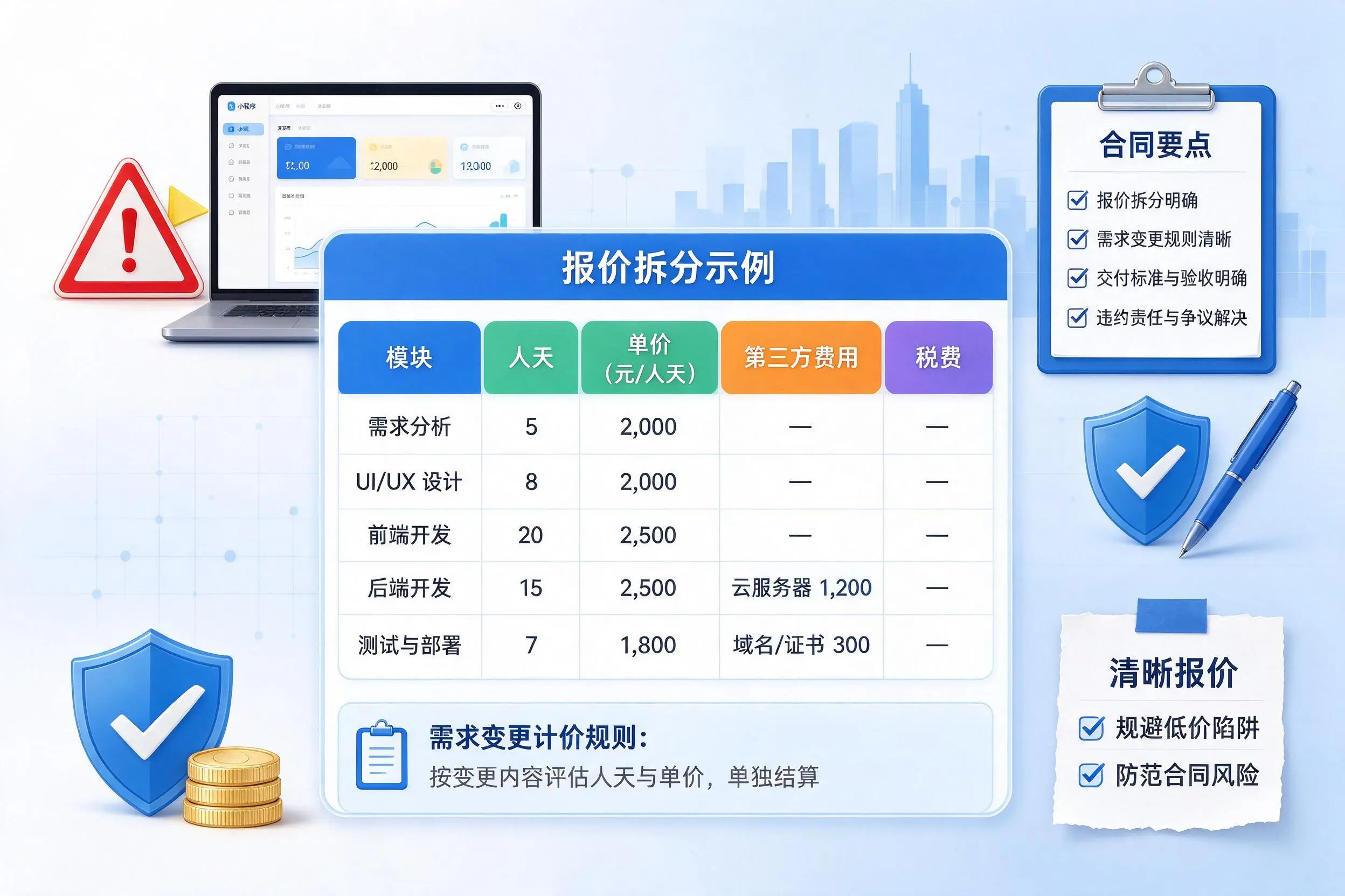 武威小程序开发避坑指南：低价陷阱与合同风险