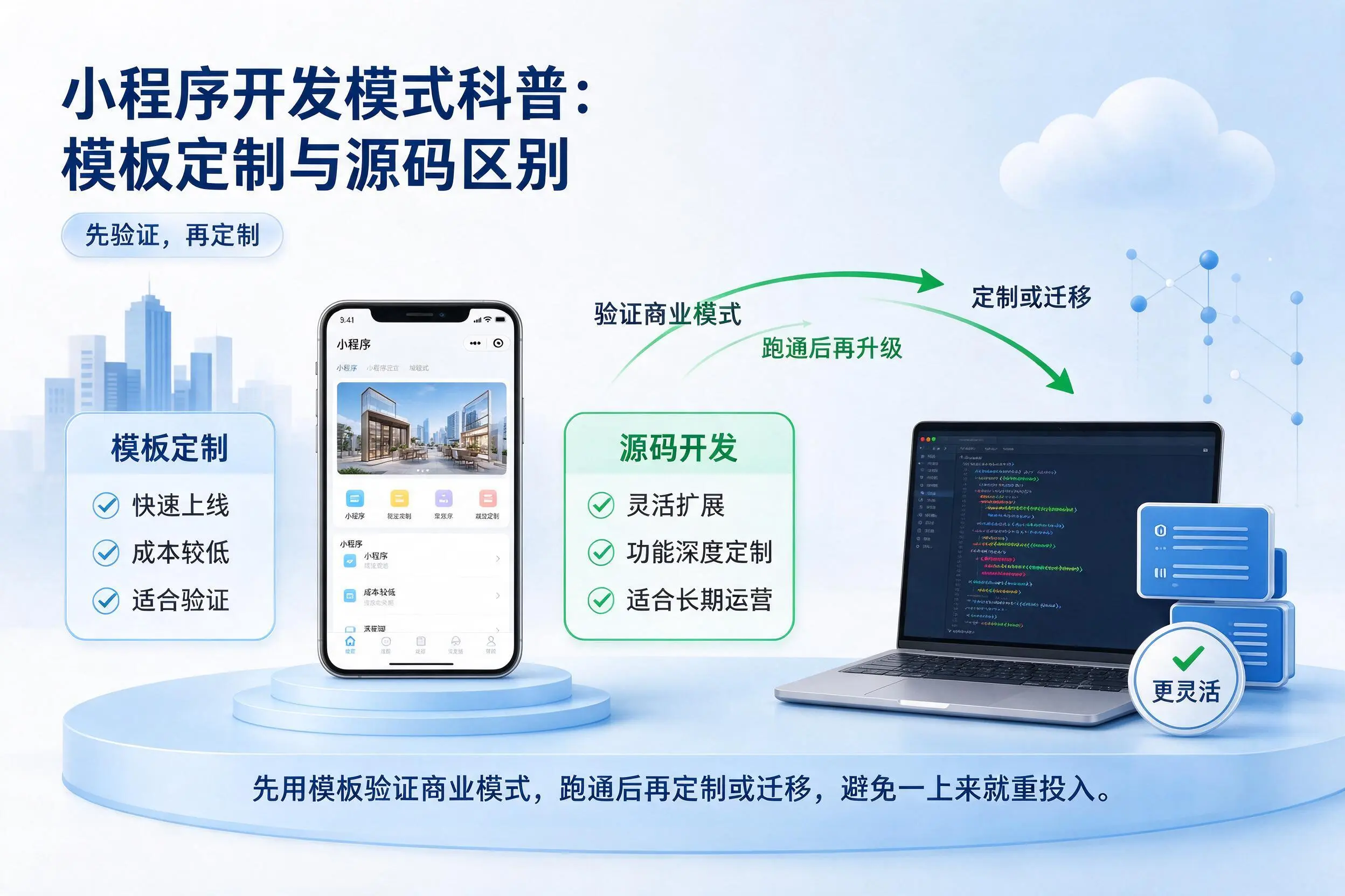 武威小程序开发模式科普:模板定制与源码区别