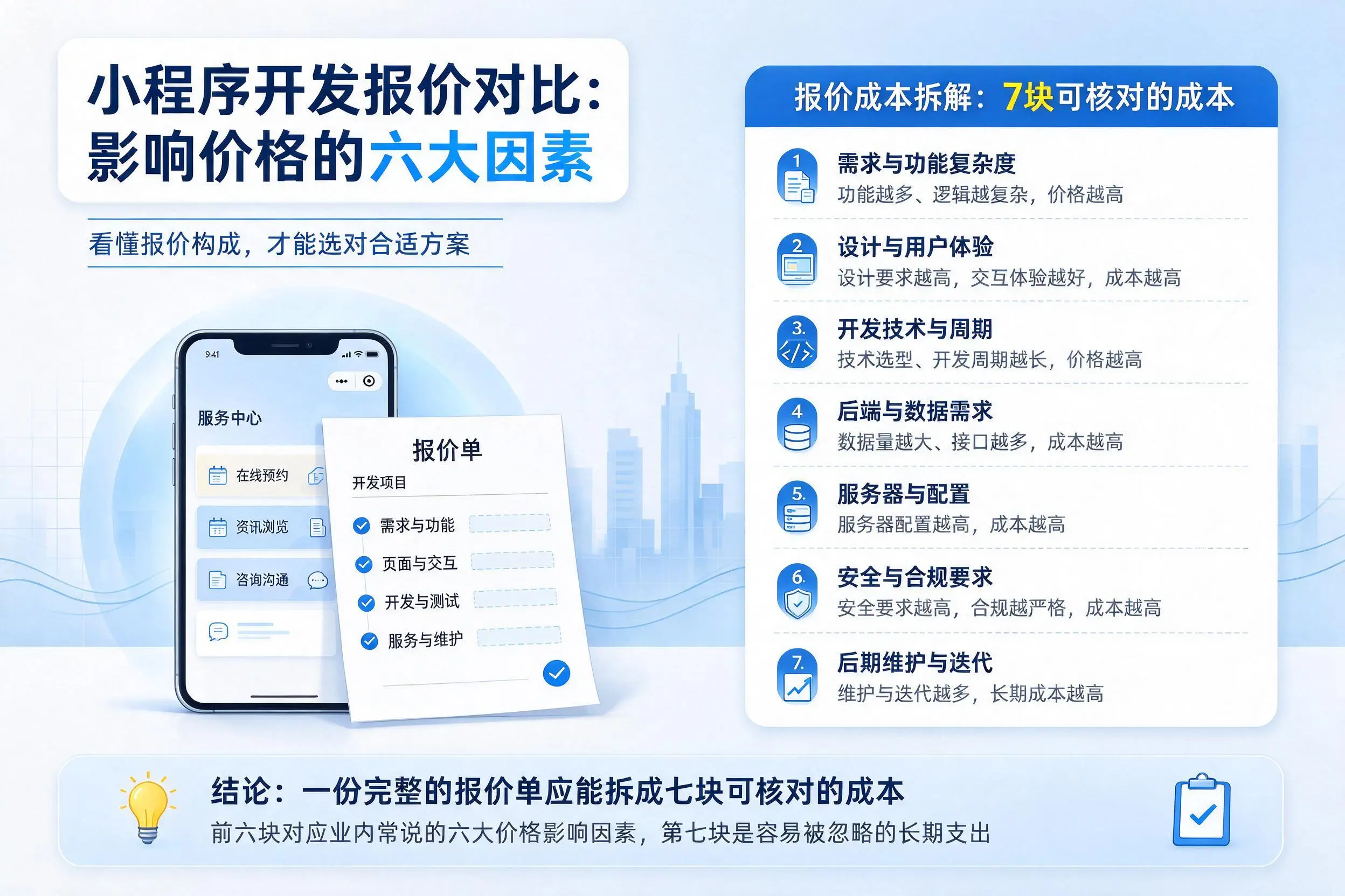 武威小程序开发报价对比：影响价格的六大因素