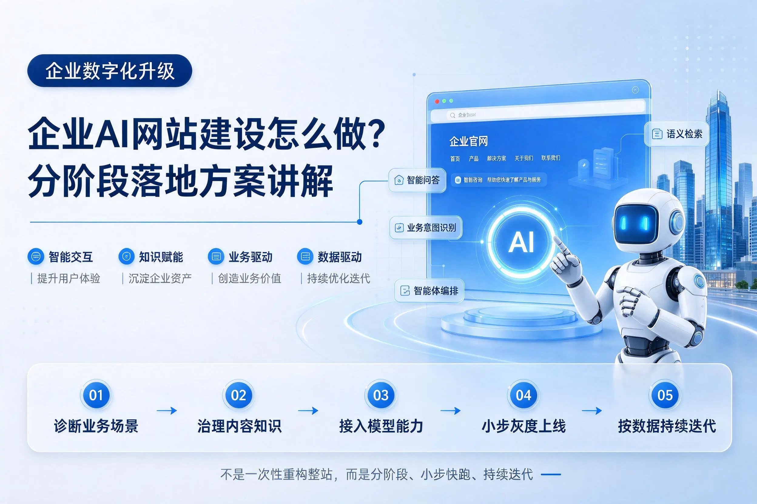 武威企业AI网站建设怎么做?分阶段落地方案讲解