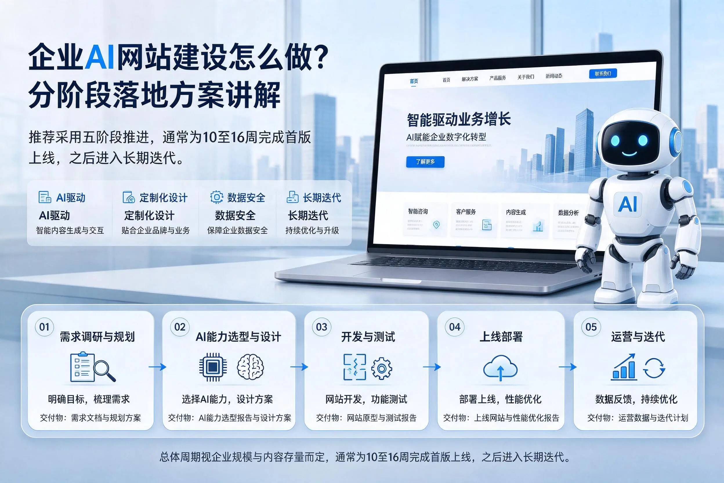 武威企业AI网站建设怎么做?分阶段落地方案讲解