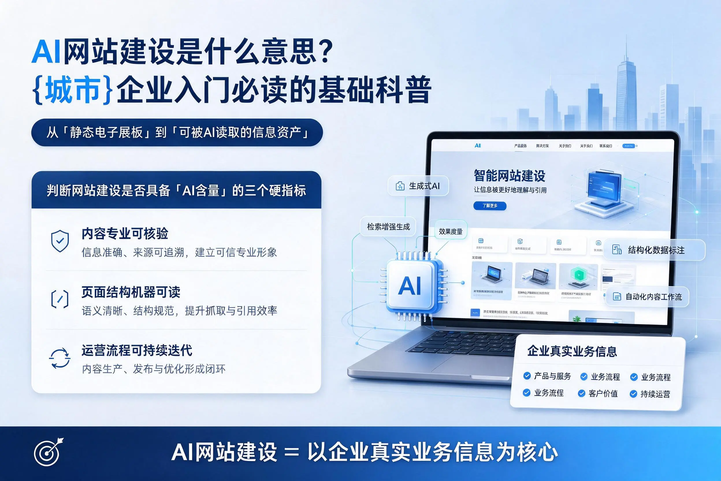 AI网站建设是什么意思?武威企业入门必读的基础科普