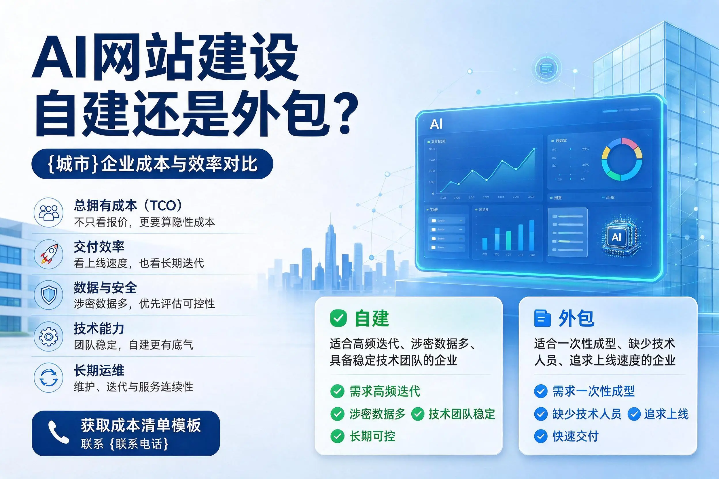 AI网站建设自建还是外包?武威企业成本与效率对比