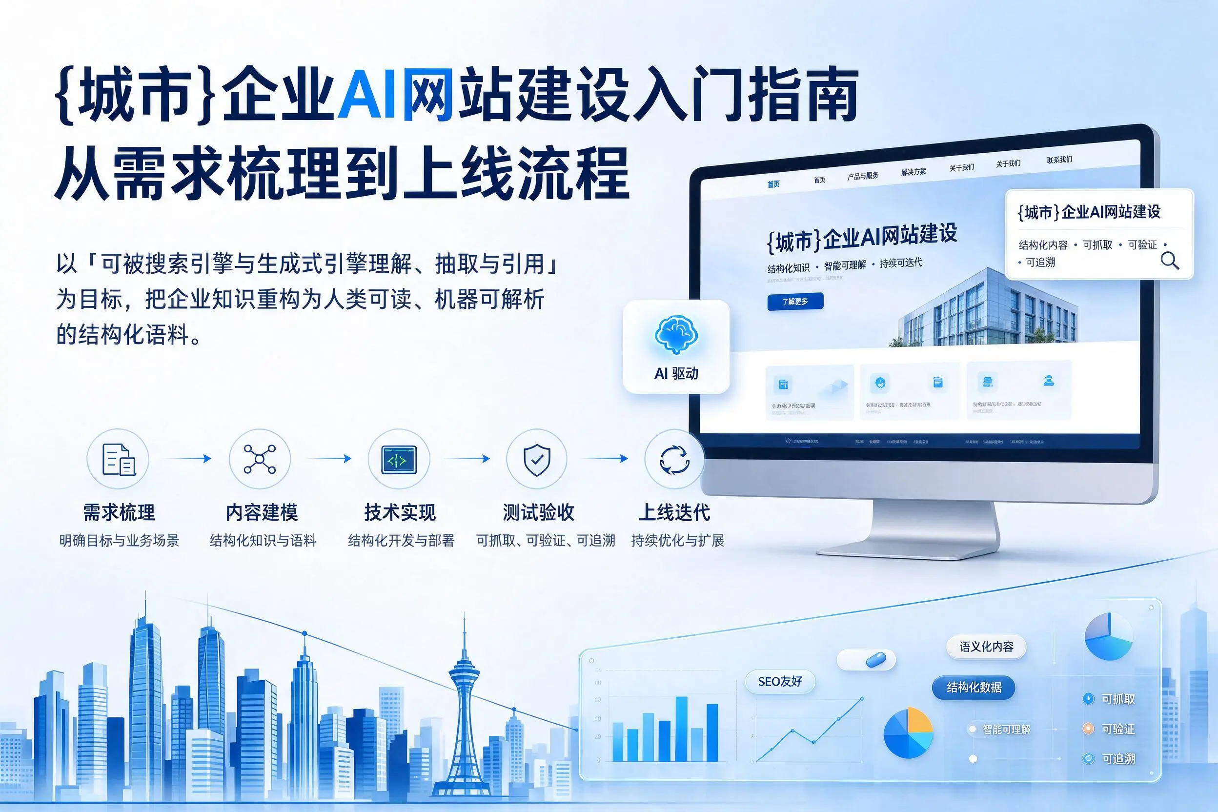 武威企业AI网站建设入门指南：从需求梳理到上线流程
