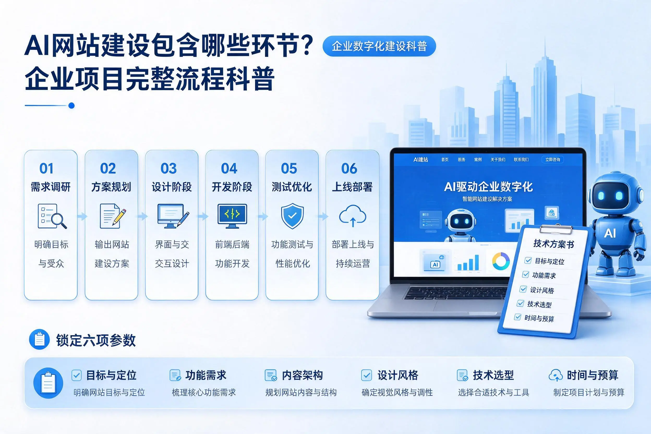 AI网站建设包含哪些环节？武威企业项目完整流程科普