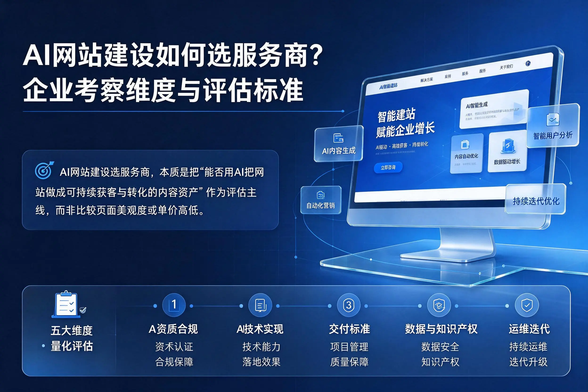 AI网站建设如何选服务商?武威企业考察维度与评估标准