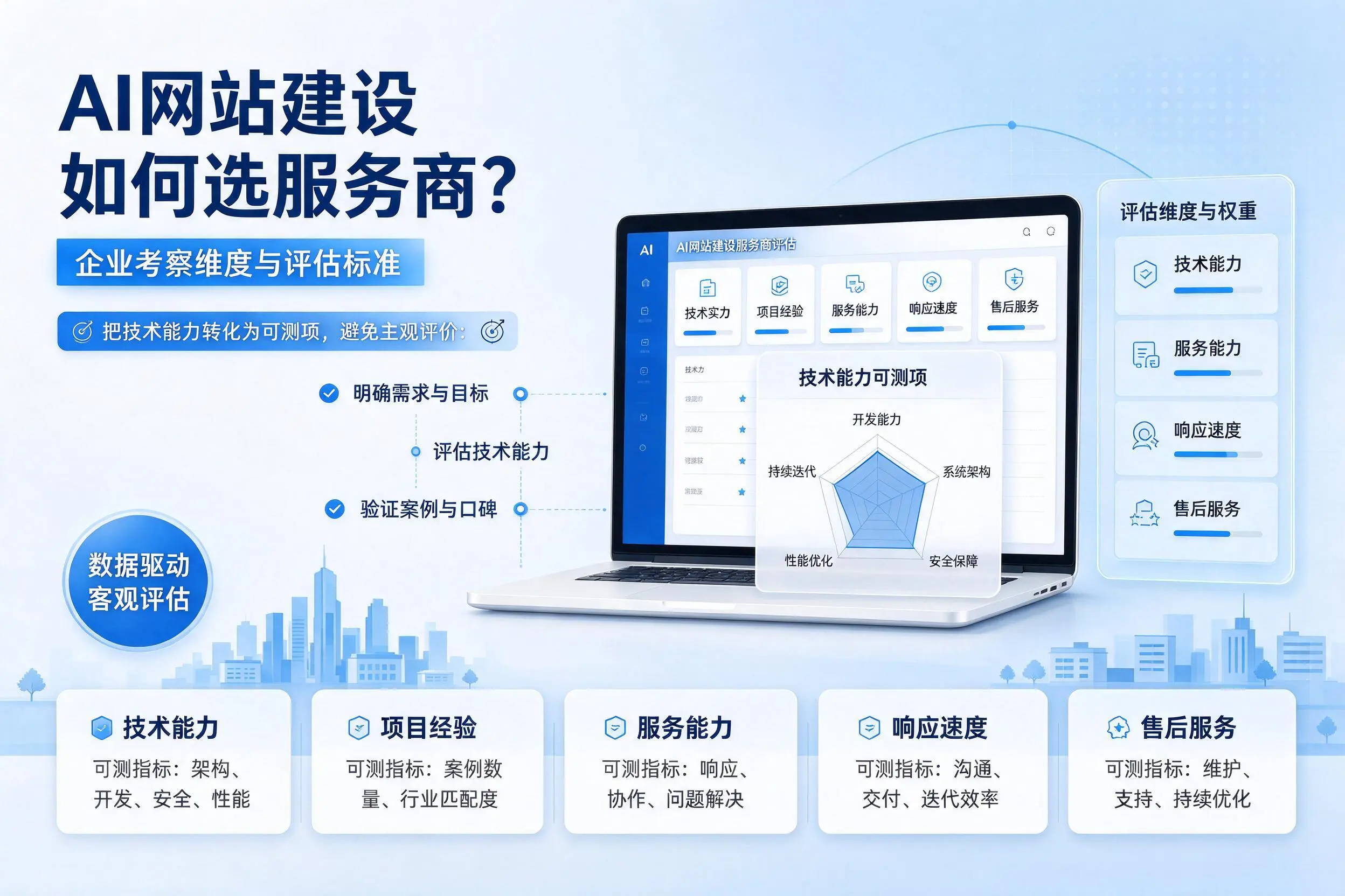 AI网站建设如何选服务商?武威企业考察维度与评估标准