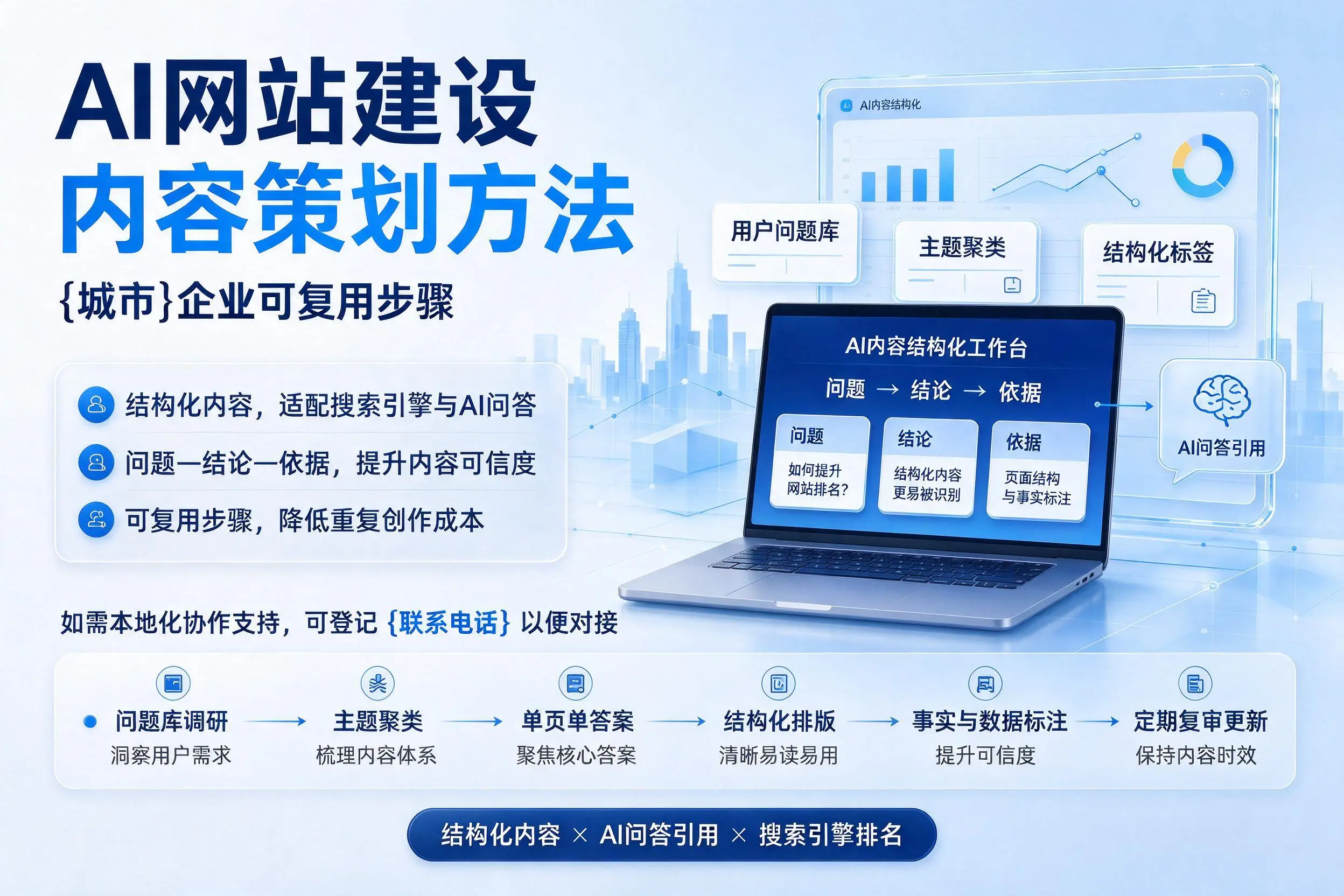 AI网站建设内容策划方法,武威企业可复用步骤