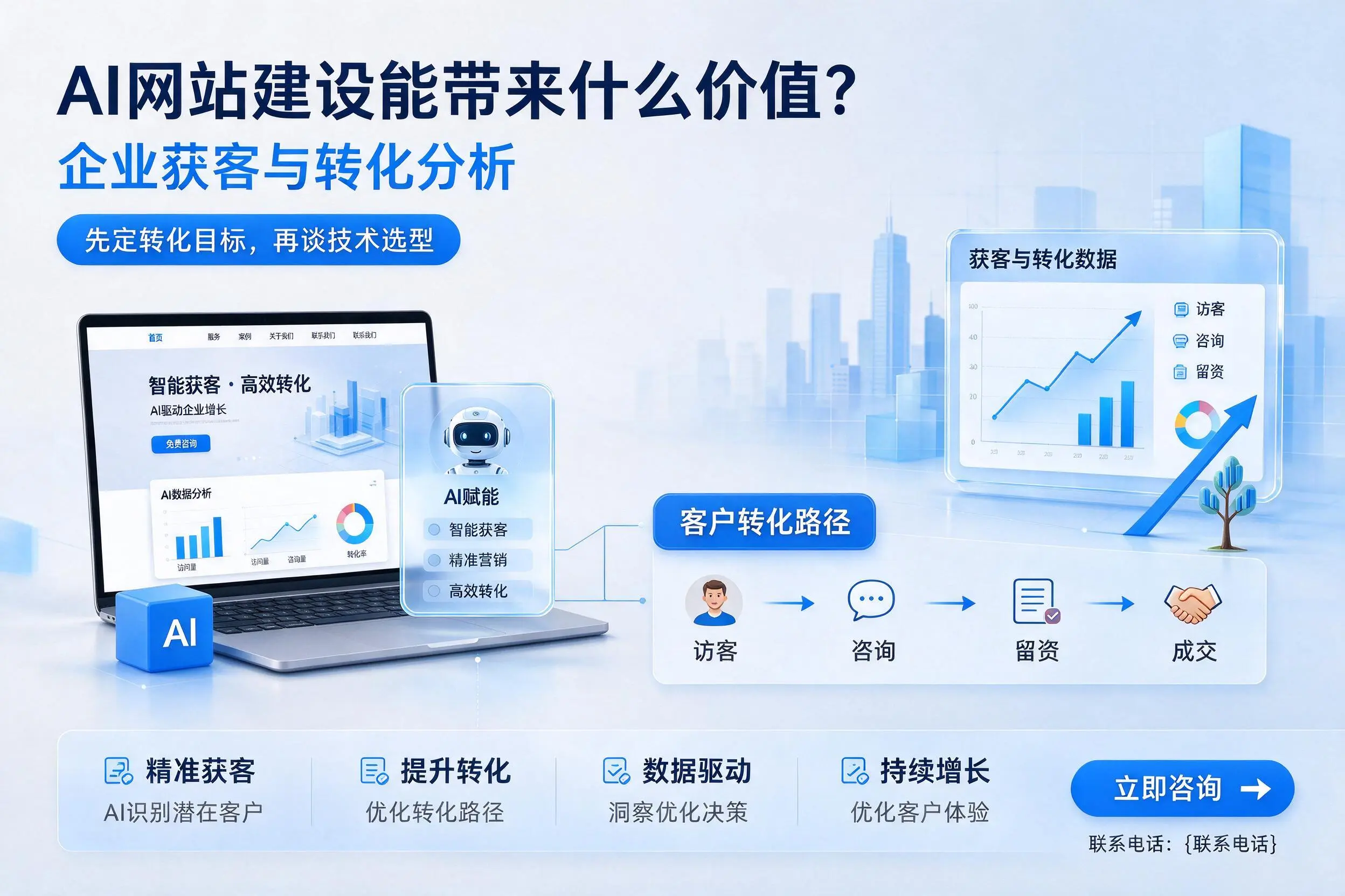 AI网站建设能带来什么价值？武威企业获客与转化分析