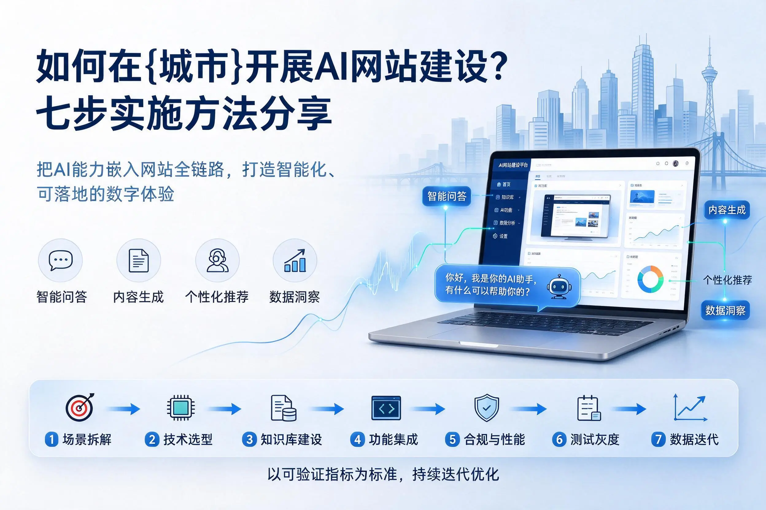 如何在武威开展AI网站建设?七步实施方法分享