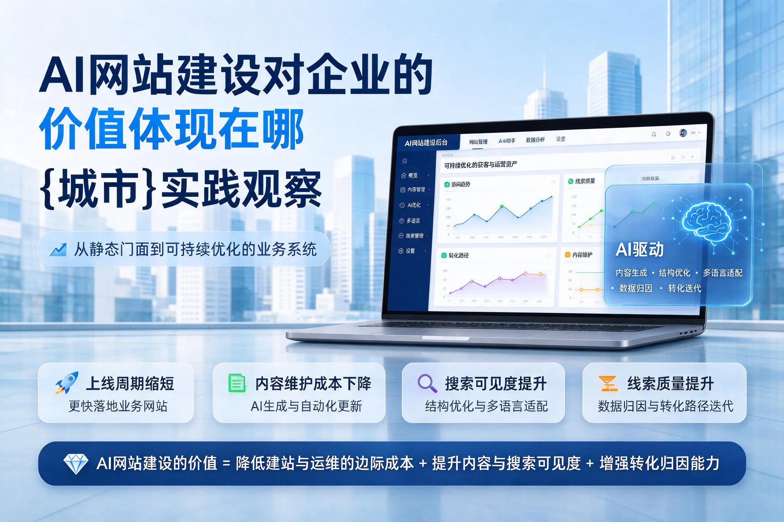 AI网站建设对企业的价值体现在哪，武威实践观察
