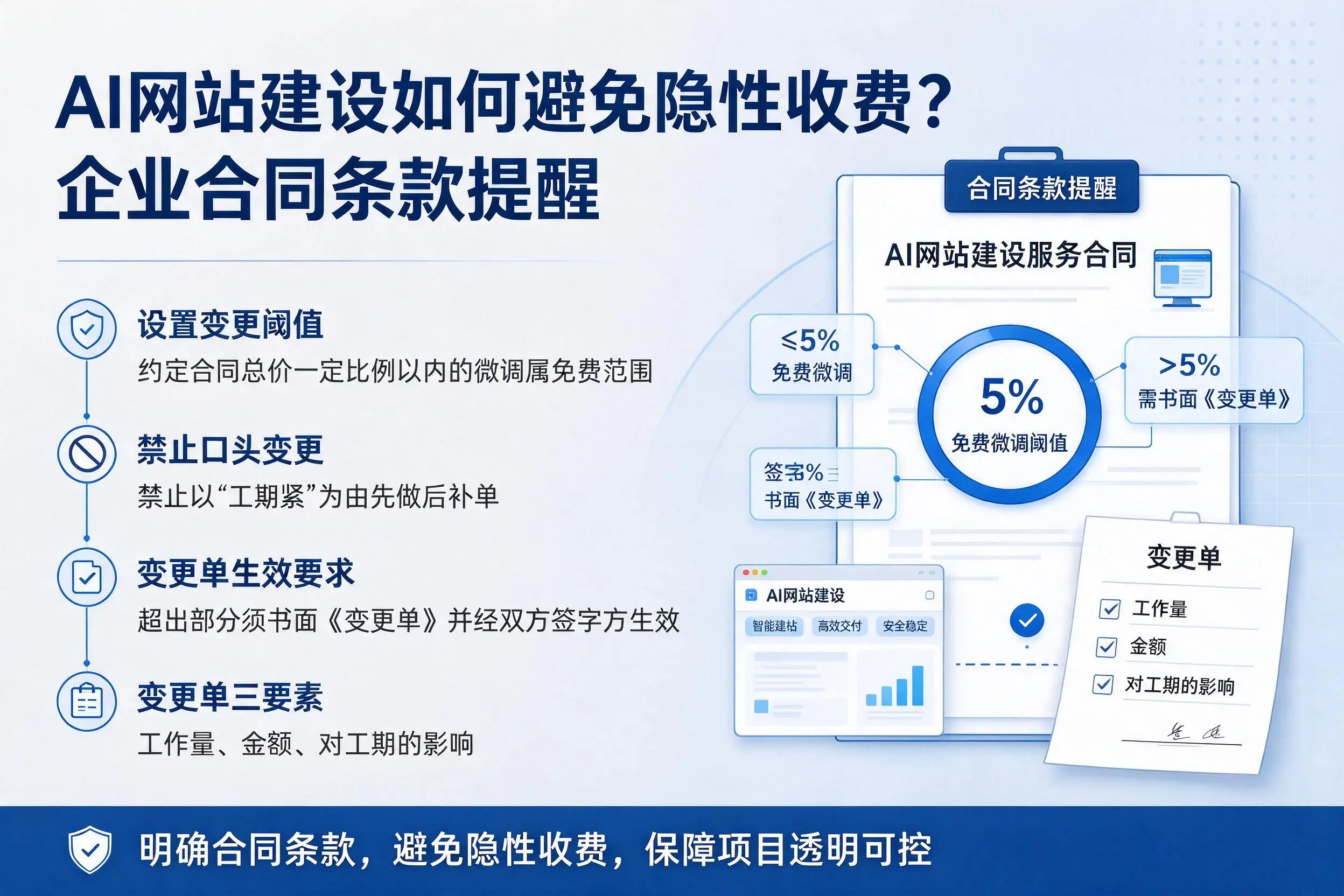 AI网站建设如何避免隐性收费?武威企业合同条款提醒