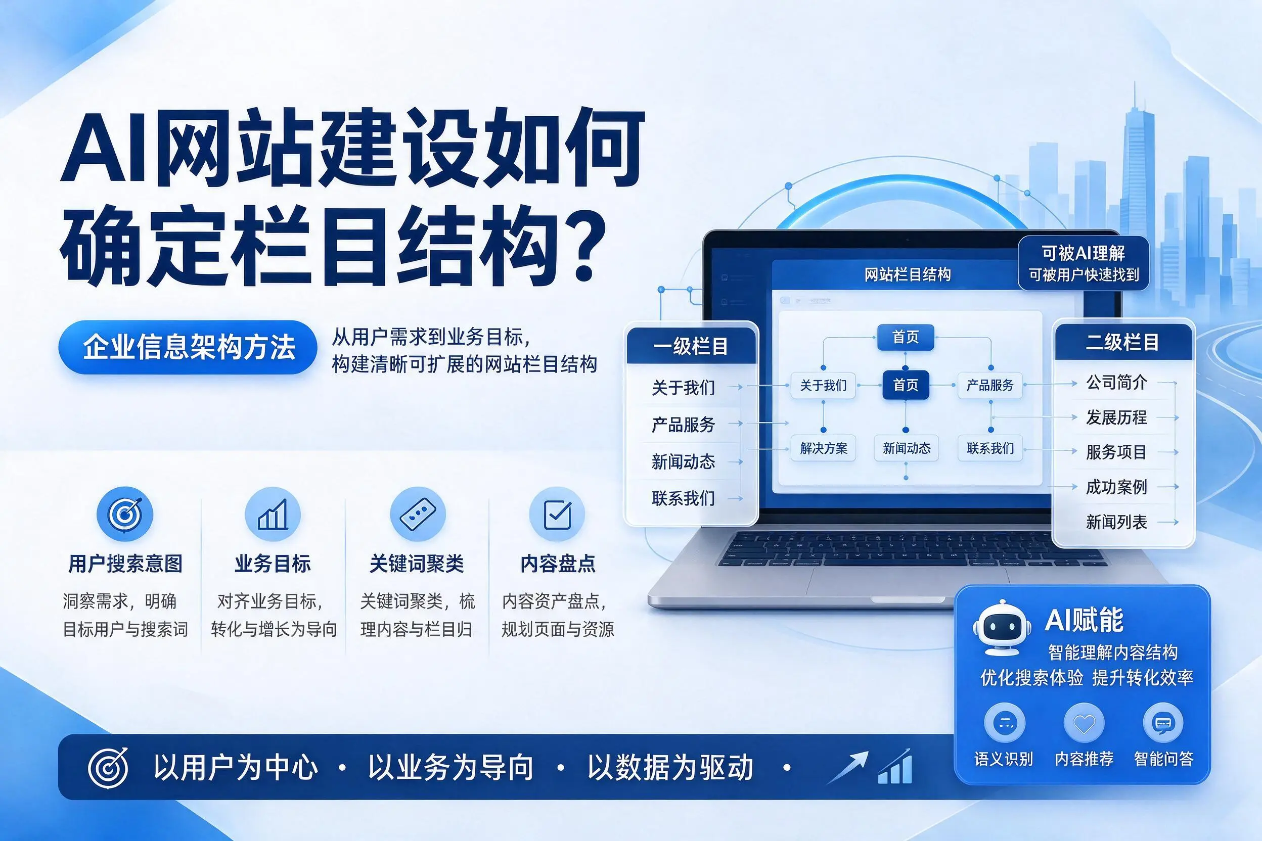 AI网站建设如何确定栏目结构?武威企业信息架构方法