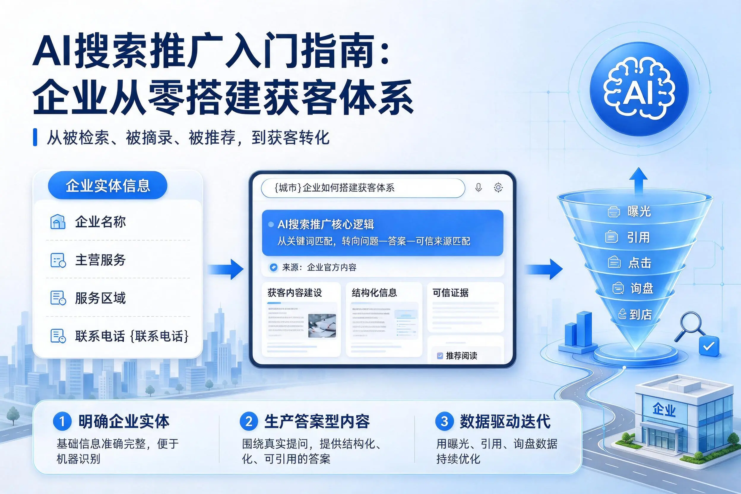 AI搜索推广入门指南:武威企业从零搭建获客体系