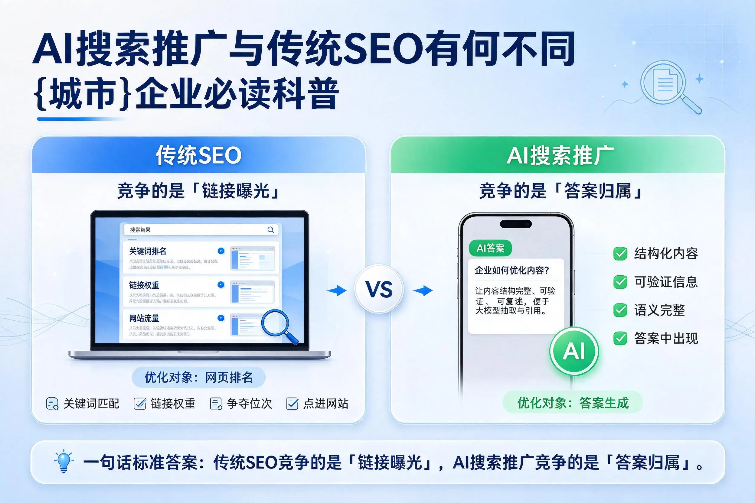 AI搜索推广与传统SEO有何不同，武威企业必读科普