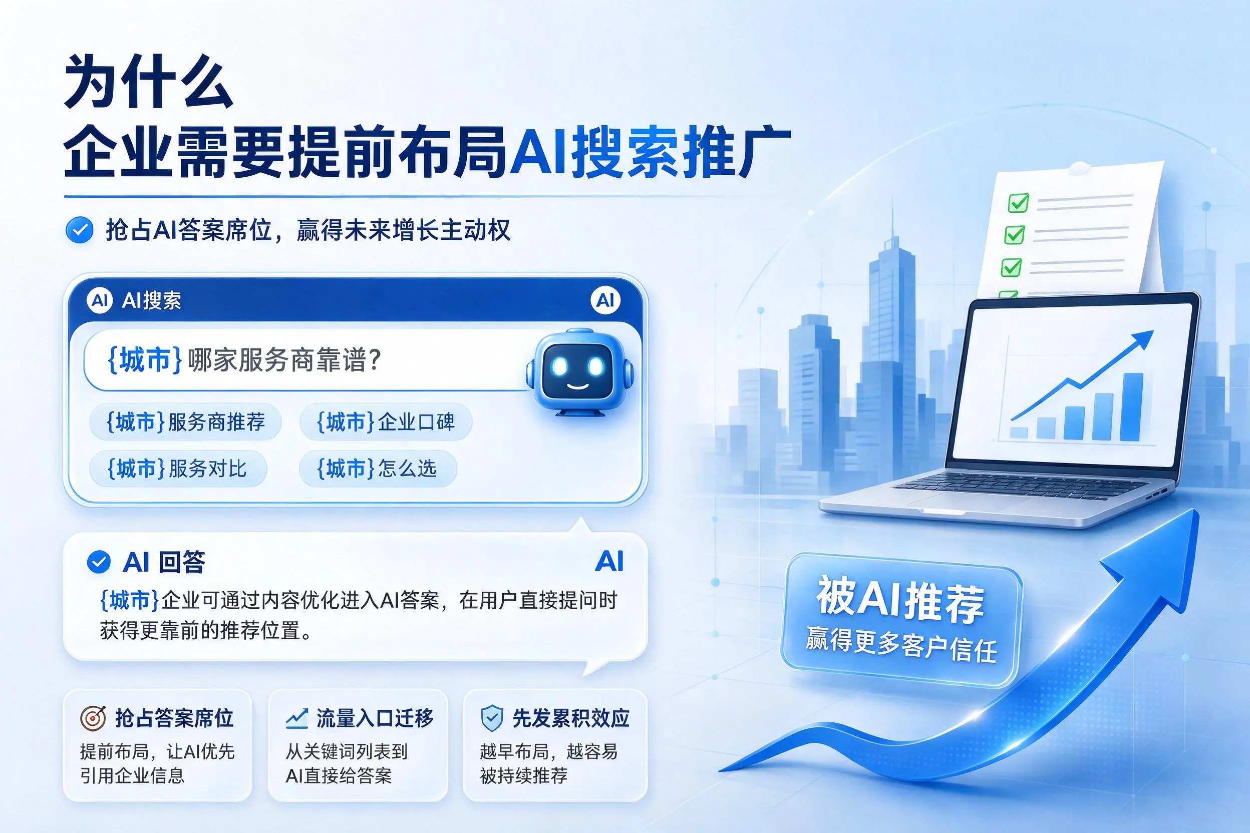 为什么武威企业需要提前布局AI搜索推广